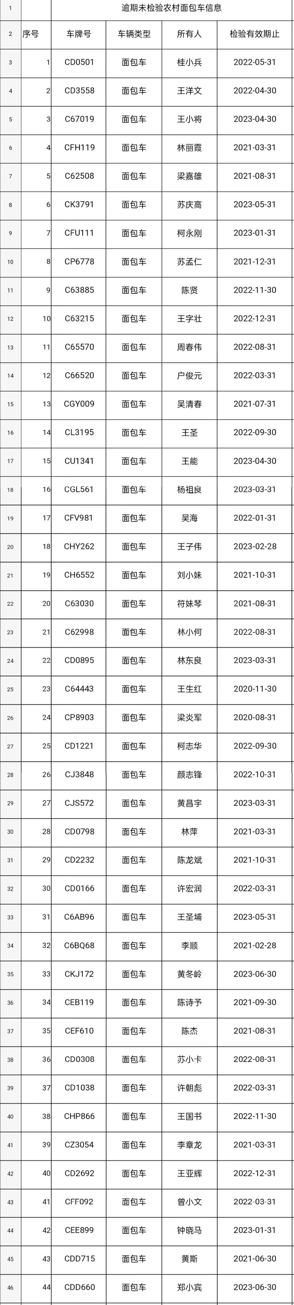 逾期未检验农村面包车信息
