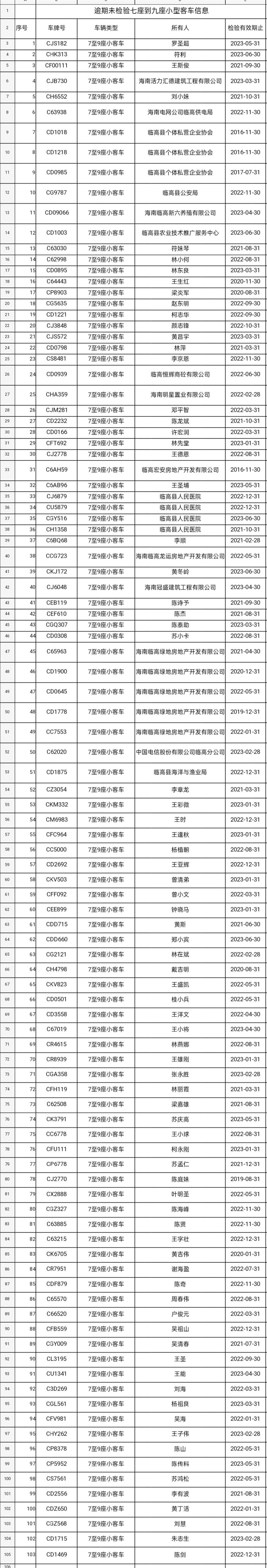 逾期未检验七座到九座小型客车