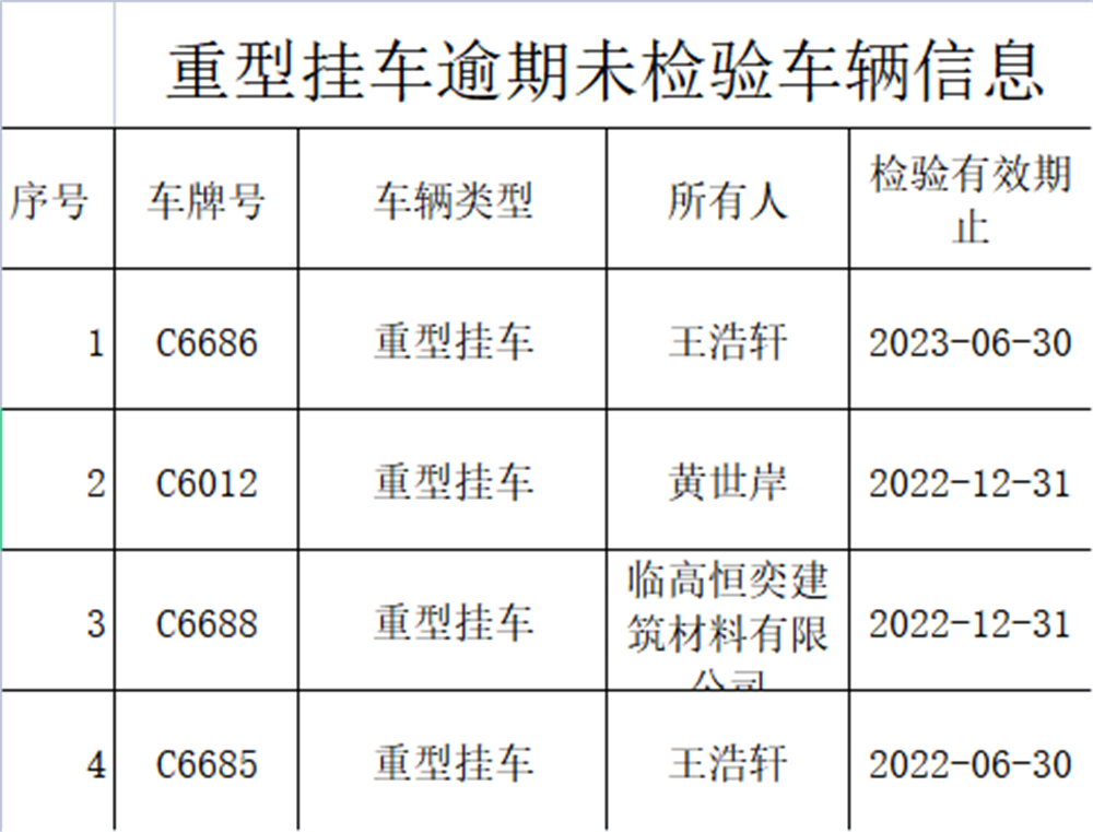 重型挂车逾期未检验车辆